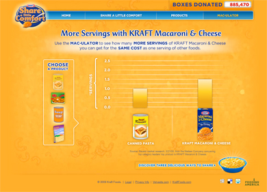 Kraft Share a Little Comfort