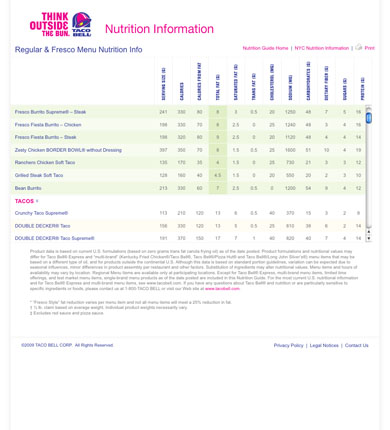 Taco Bell Nutrition Tools